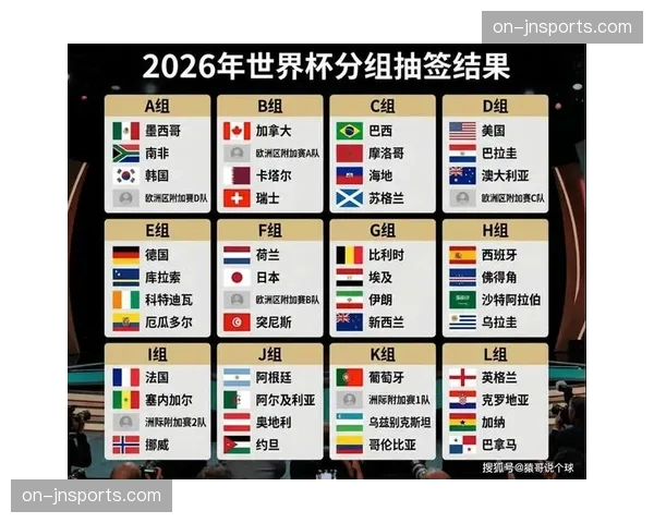 观点：随着美加墨世界杯临近，北美赛程与欧洲联赛的冲突日益凸显