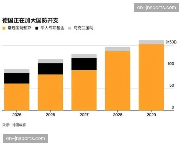 德国汽车巨头回归军工生产，经济结构面临转型压力